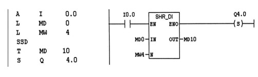 دستور SSD در اتوماسیون صنعتی زیمنس2